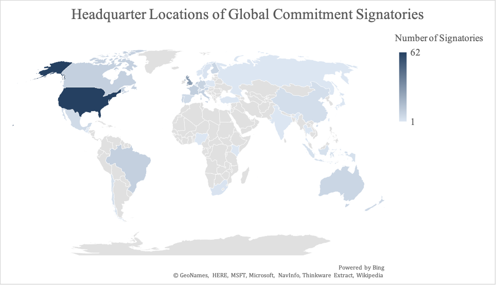 Map showing the headquarters of the Global Commitment Signatories, showing the US with the most signatories per country.